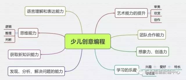 少儿Scratch创意编程教程提高篇-少儿编程网