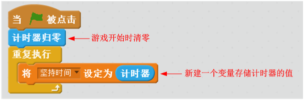 【Scratch游戏制作案例及教程】躲子弹游戏-少儿编程网