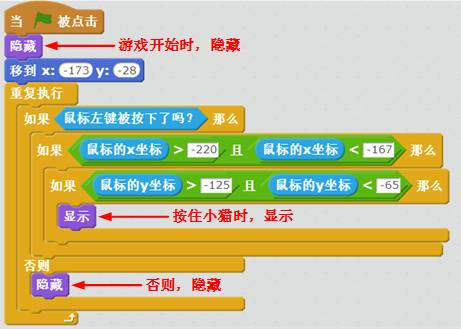 【scratch游戏制作案例及教程】猫狗大战（抓小偷）-少儿编程网
