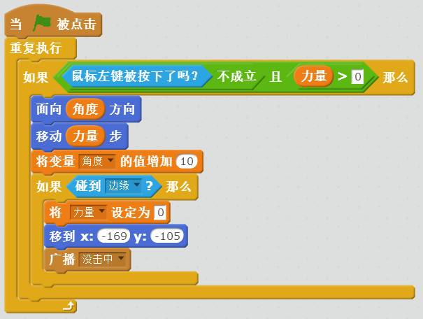 【scratch游戏制作案例及教程】猫狗大战（抓小偷）-少儿编程网