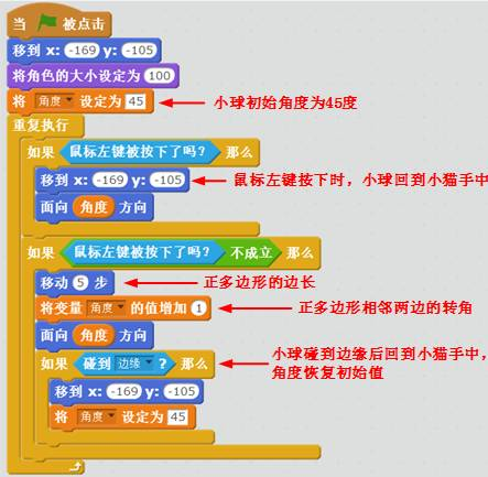 【scratch游戏制作案例及教程】猫狗大战（抓小偷）-少儿编程网