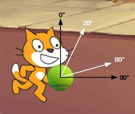 【scratch游戏制作案例及教程】猫狗大战（抓小偷）-少儿编程网