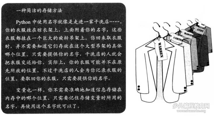 爸爸教我学Python编程-第7课-内存变量的名字-少儿编程教育网