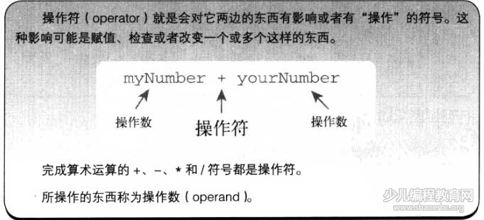 爸爸教我学Python编程-第11课-操作符和运算顺序-少儿编程教育网