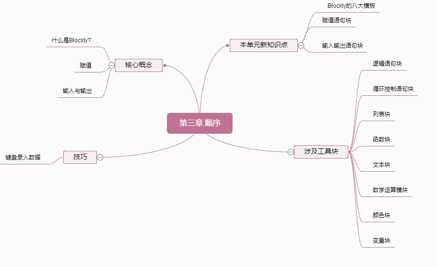 【blockly教程】第三章Blockly顺序程序设计