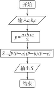 【Scratch算法编程】计算三角形面积-少儿编程网