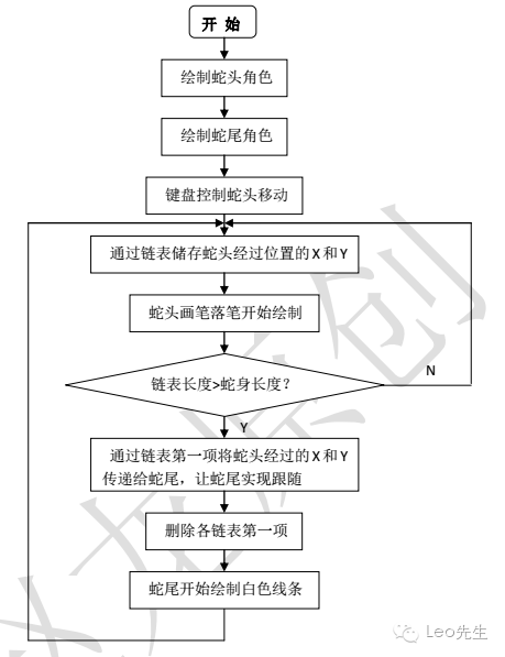 【scratch游戏制作案例及教程】贪吃蛇-少儿编程网