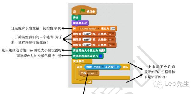 【scratch游戏制作案例及教程】贪吃蛇-少儿编程网