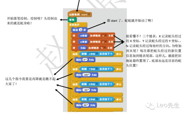 【scratch游戏制作案例及教程】贪吃蛇-少儿编程网