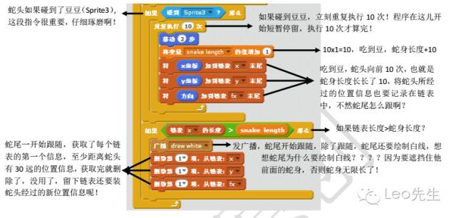 【scratch游戏制作案例及教程】贪吃蛇-少儿编程网