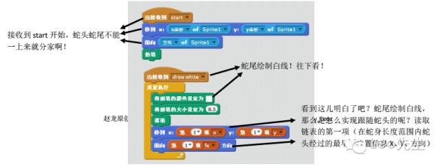 【scratch游戏制作案例及教程】贪吃蛇-少儿编程网