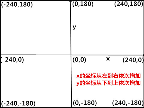 零基础学少儿编程：2.scratch界面介绍及操作