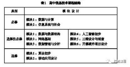 要闻：教育部发文：AI、算法等2018年进入全国高中课程