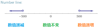 （续篇）体感控制数字的增减、循环