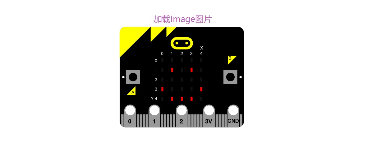 【micro:bit Micropython】The LED Display（2）显示Image图片