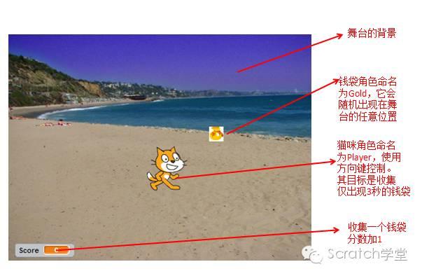 STEAM创新教育--Scratch2.0编程--游戏实战--03 猫咪收集钱袋 STEAM创新教育--Scratch2.0编程--游戏实战--03 猫咪收集钱袋