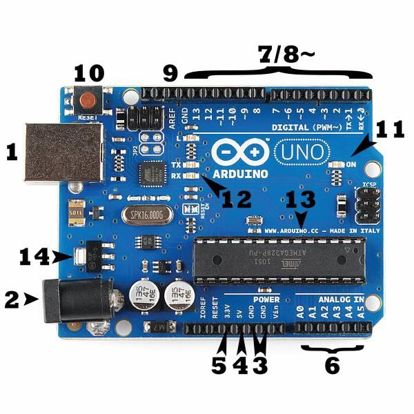 Arduino完整解读 Arduino完整解读