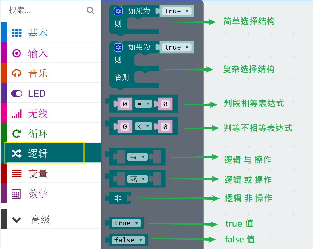 Micro:bit 模拟传球小程序 Micro:bit 模拟传球小程序