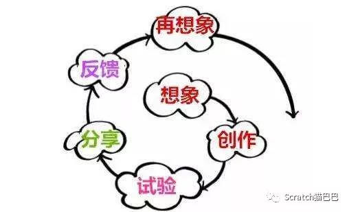 准备工作《如何下载Scratch》