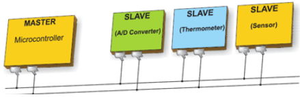 Arduino 内部集成电路