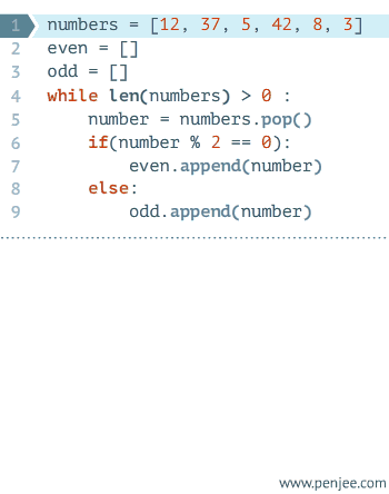 Python While循环语句