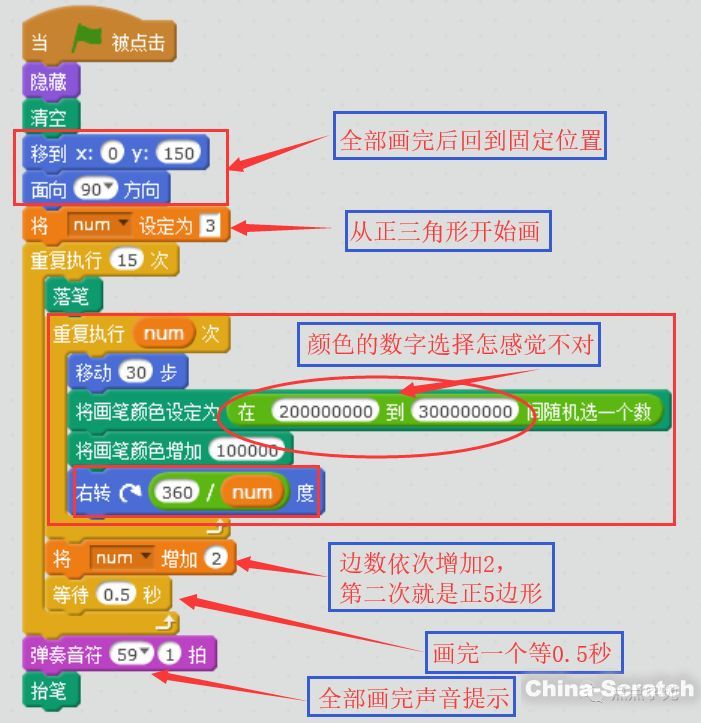 【编程 | scratch】[02] 巧用scratch画正多边形