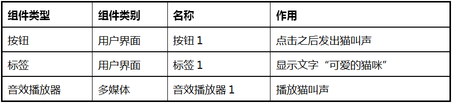 第1章 你好猫咪 · App Inventor编程实例及指南