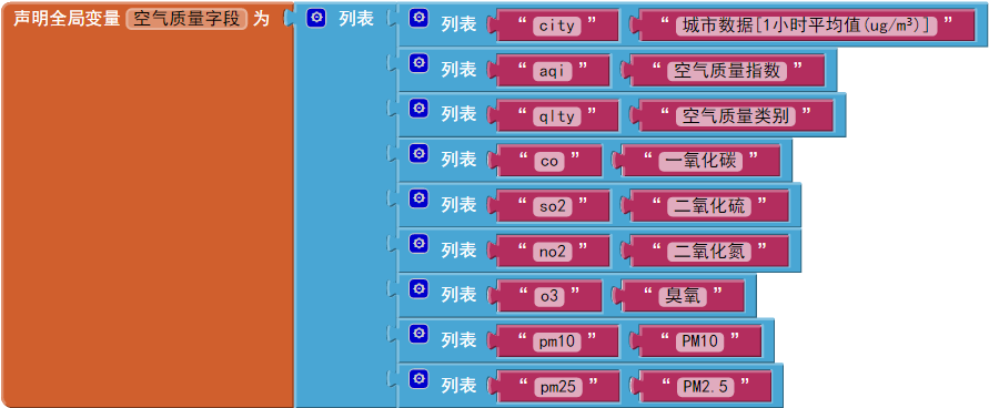 第4章 天气预报 · App Inventor开发集锦 第4章 天气预报 · App Inventor开发集锦