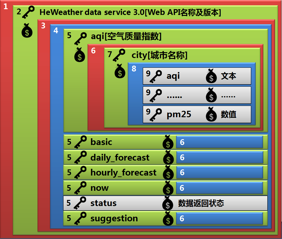 第5章 天气预报图片版 · App Inventor开发集锦 第5章 天气预报图片版 · App Inventor开发集锦