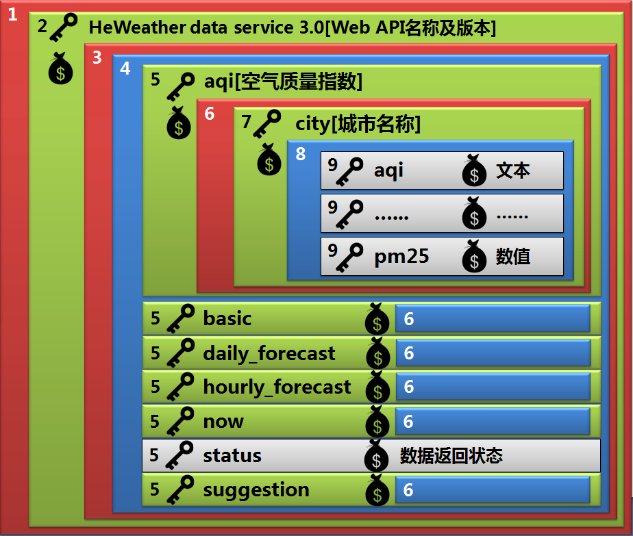 第5章 天气预报图片版 · App Inventor开发集锦