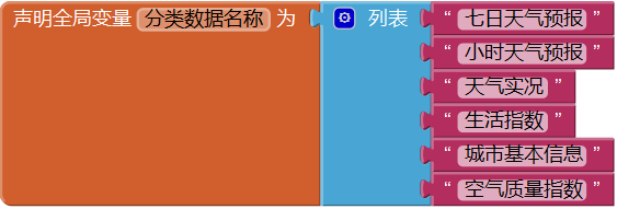 第5章 天气预报图片版 · App Inventor开发集锦 第5章 天气预报图片版 · App Inventor开发集锦
