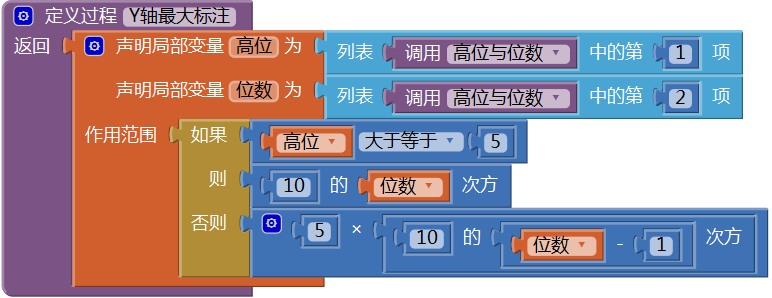 第13章 简易家庭帐本:年度收支汇总 · App Inventor开发集锦 第13章 简易家庭帐本:年度收支汇总 · App Inventor开发集锦
