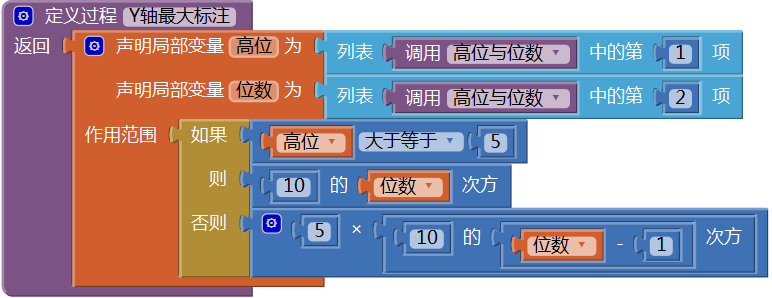 第13章 简易家庭帐本:年度收支汇总 · App Inventor开发集锦