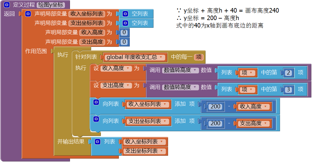 第13章 简易家庭帐本:年度收支汇总 · App Inventor开发集锦 第13章 简易家庭帐本:年度收支汇总 · App Inventor开发集锦