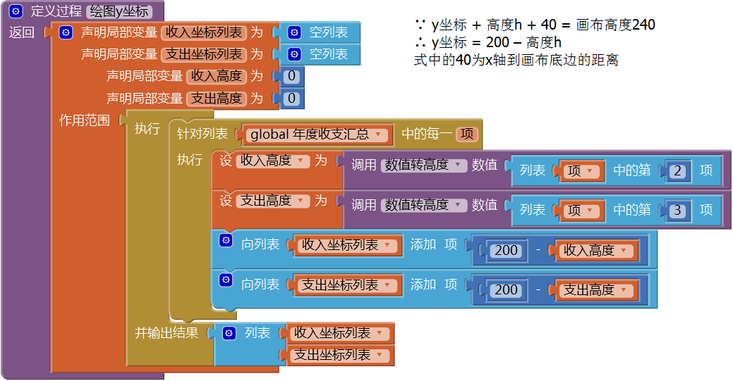 第13章 简易家庭帐本:年度收支汇总 · App Inventor开发集锦