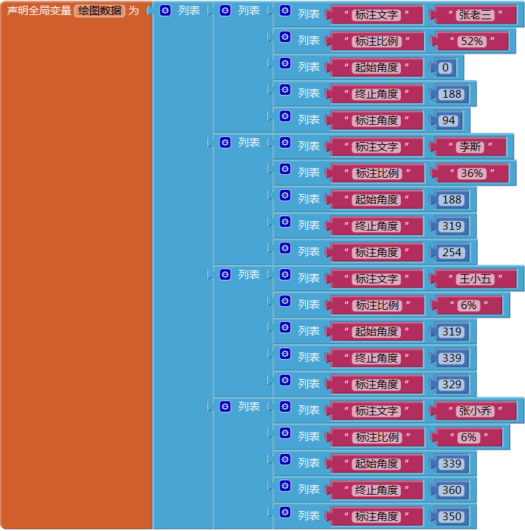 第14章 简易家庭帐本:分类汇总及其他 · App Inventor开发集锦 第14章 简易家庭帐本:分类汇总及其他 · App Inventor开发集锦