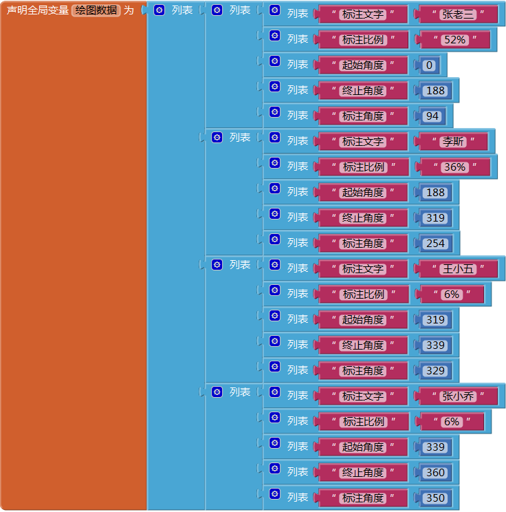 第14章 简易家庭帐本:分类汇总及其他 · App Inventor开发集锦