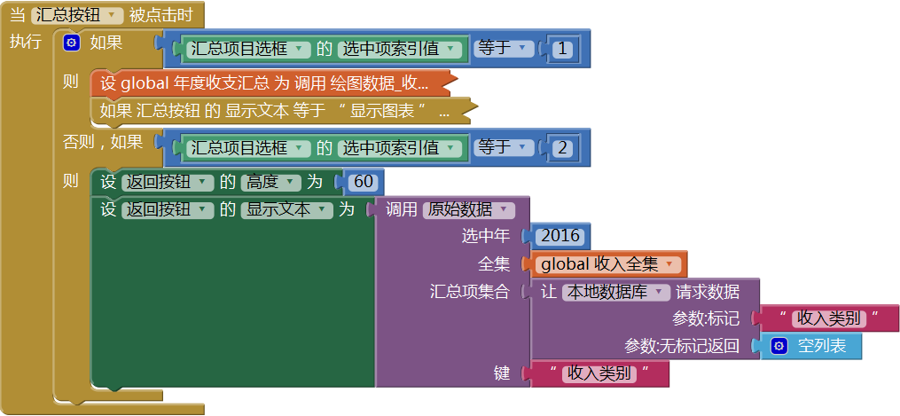 第14章 简易家庭帐本:分类汇总及其他 · App Inventor开发集锦 第14章 简易家庭帐本:分类汇总及其他 · App Inventor开发集锦