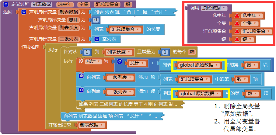 第14章 简易家庭帐本:分类汇总及其他 · App Inventor开发集锦 第14章 简易家庭帐本:分类汇总及其他 · App Inventor开发集锦