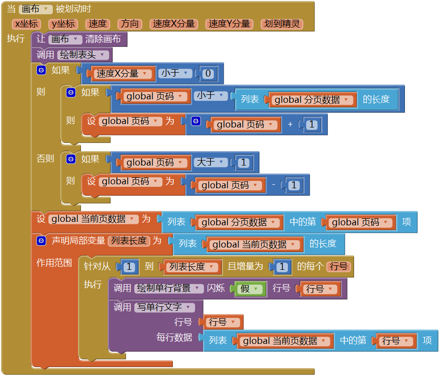 第12章 简易家庭帐本:收支查询 · App Inventor开发集锦