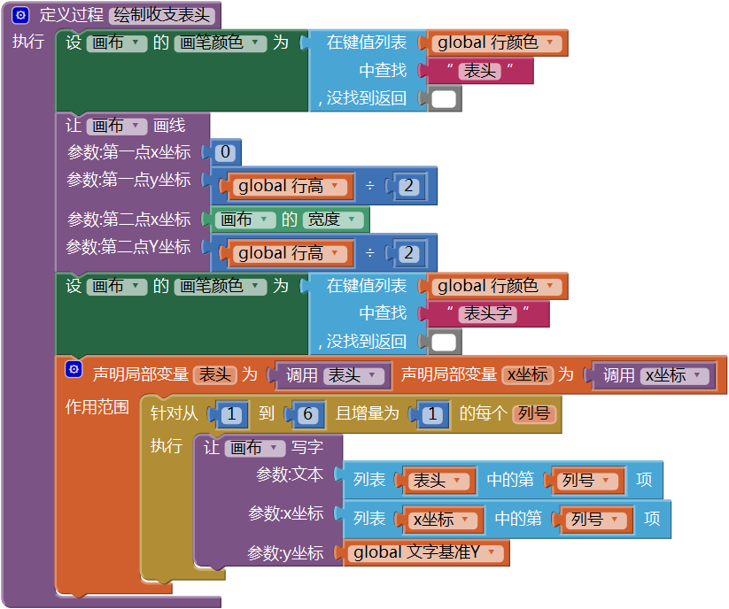 第12章 简易家庭帐本:收支查询 · App Inventor开发集锦 第12章 简易家庭帐本:收支查询 · App Inventor开发集锦