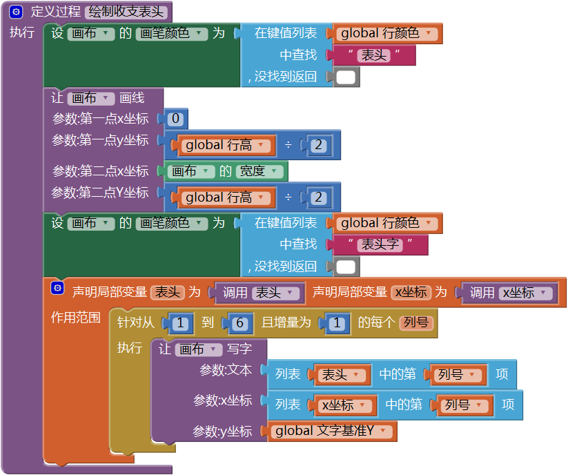 第12章 简易家庭帐本:收支查询 · App Inventor开发集锦