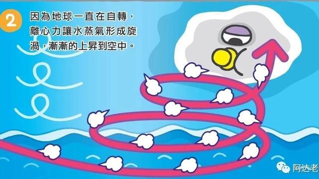 台风怎么形成的？阿达老师用Scratch做给你
