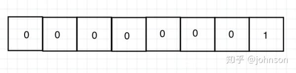 Arduino 菜鸟通俗版解读系列(1)数字接口/模拟接口 Arduino 菜鸟通俗版解读系列(1)数字接口/模拟接口