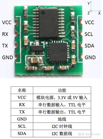 Arduino菜鸟通俗版解读系列(6)MPU6050惯性单元 Arduino菜鸟通俗版解读系列(6)MPU6050惯性单元