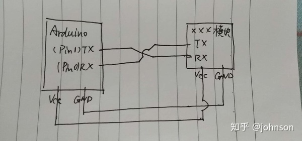 Arduino菜鸟通俗版解读系列(7)通信类型总结 Arduino菜鸟通俗版解读系列(7)通信类型总结