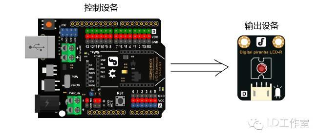 Arduino中级教程 项目五 呼吸灯