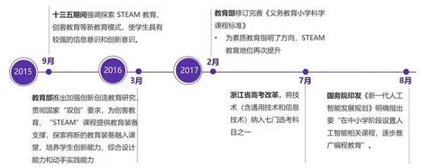 机器人教育