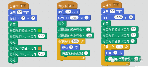 第一章 动作和绘图