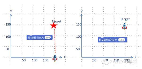 STEAM创新教育--Scratch2.0编程--第一节 动作模块